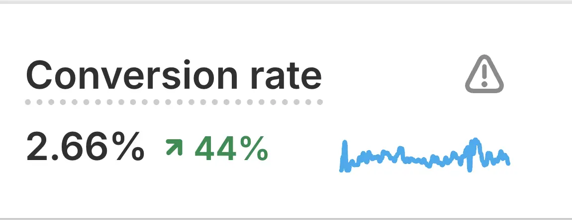 Store conversion performance proof