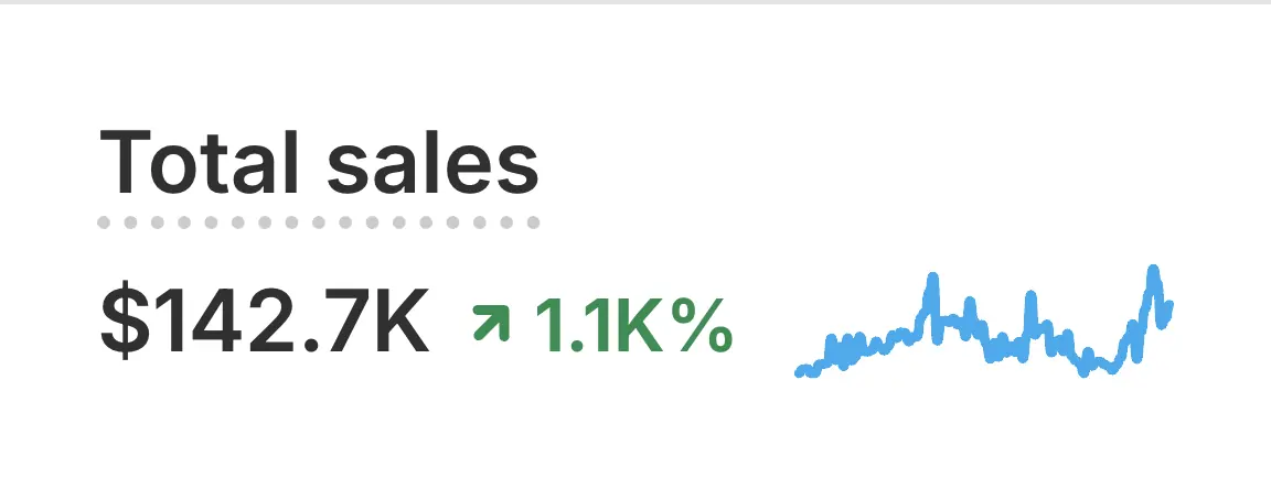 Revenue performance proof