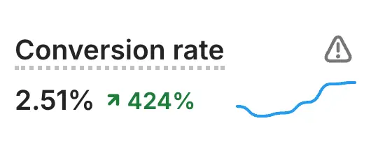 Conversion-rate proof
