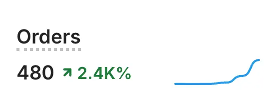 Order performance proof