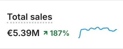 Sales performance proof
